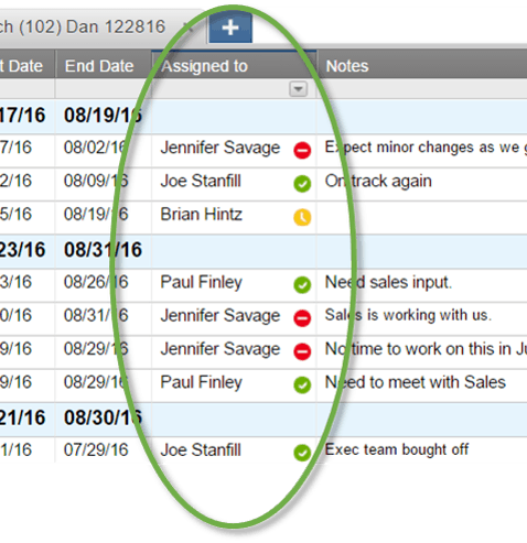 Status indicator in Smartsheet