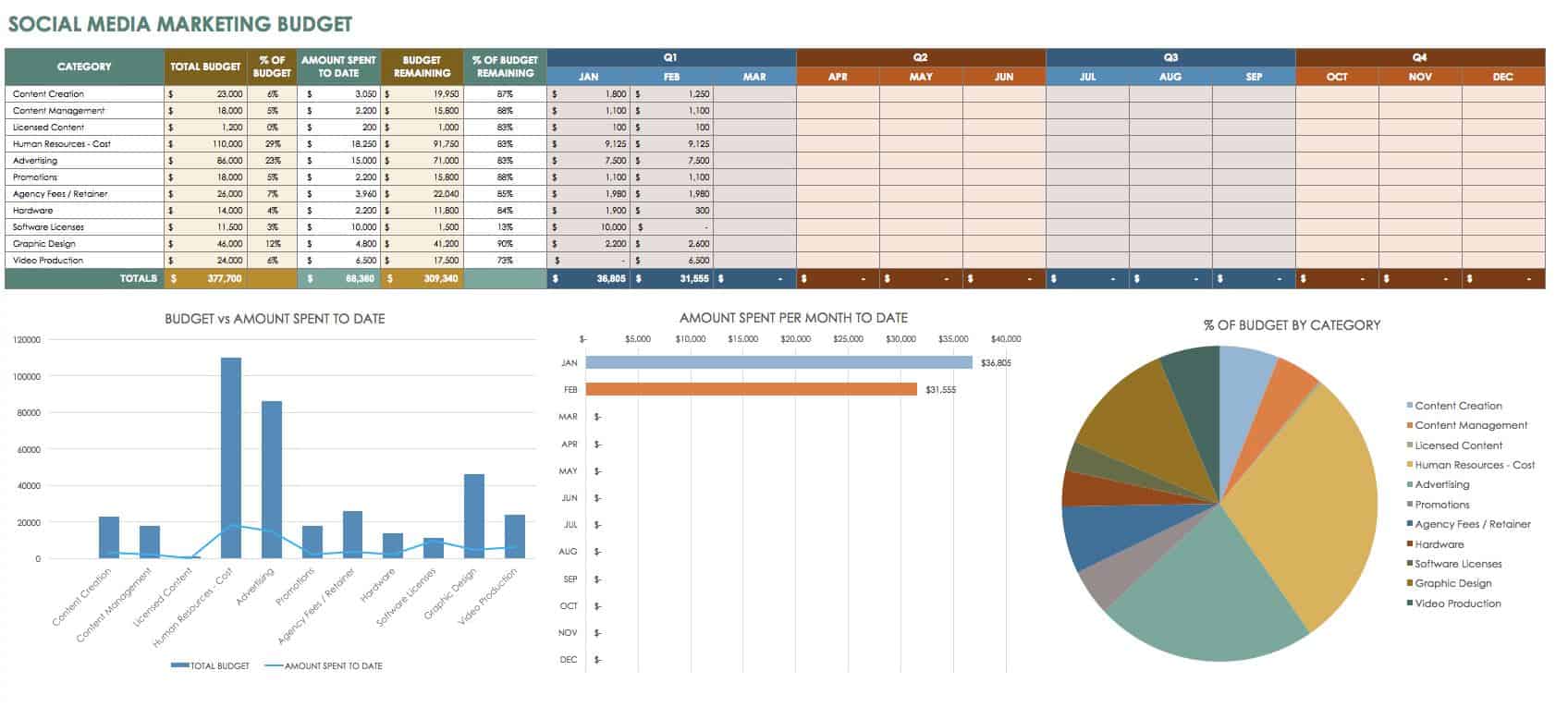 SocialMediaMarketingBudget.jpg