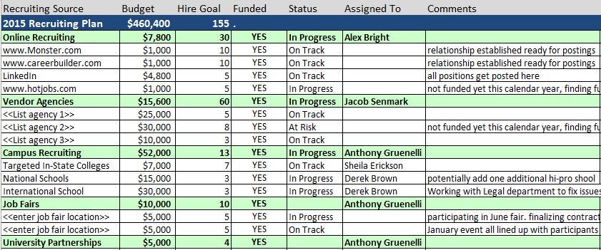 Human Resources Planning Guide | Smartsheet