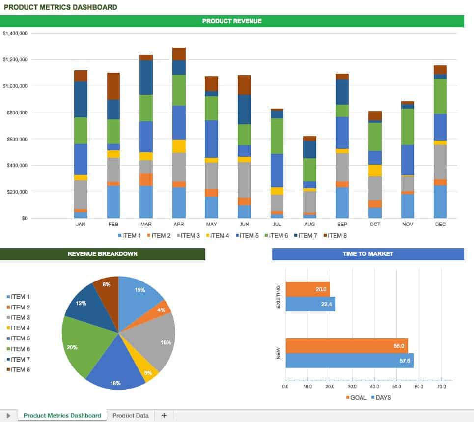 Free Excel Dashboard Templates - Smartsheet