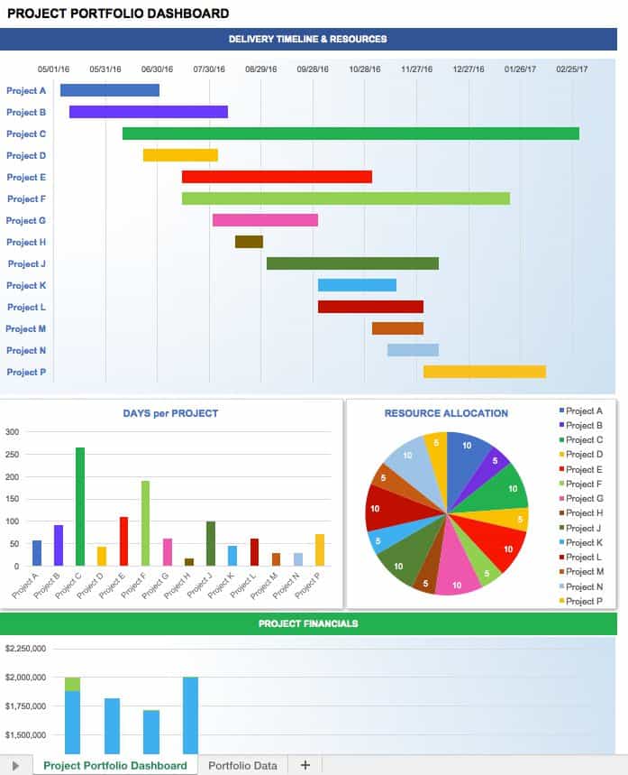 Free Excel Dashboard Templates - Smartsheet