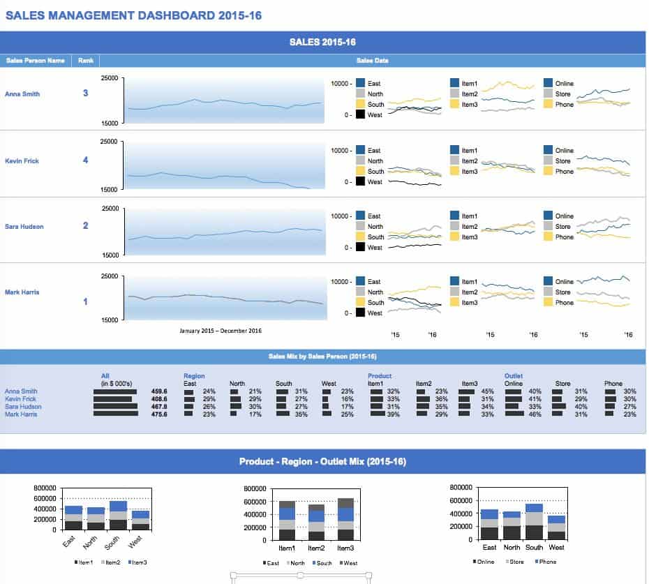 Download Sales Kpi Template Excel free - virtualfiles