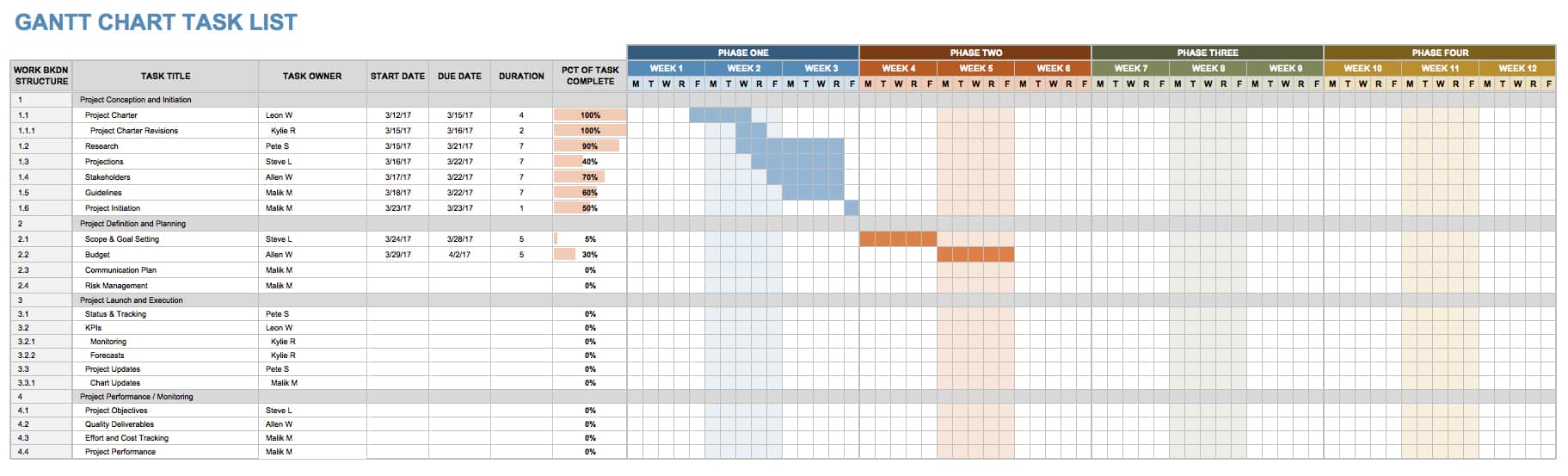 15 Free Task List Templates - Smartsheet