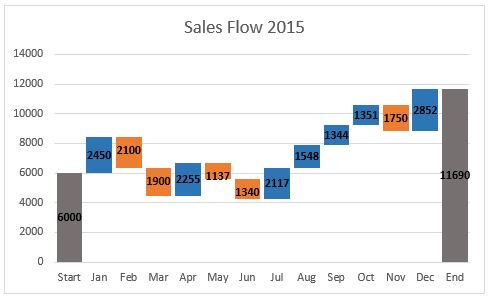 example chart waterfall excel a How Waterfall Create and PowerPoint Chart to Excel in