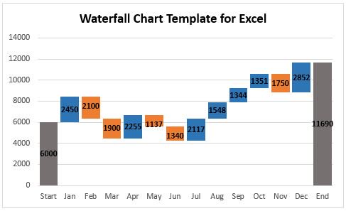 How do you create income templates in Excel?