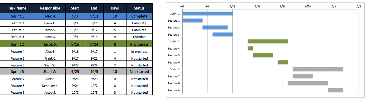 modele planning numbers