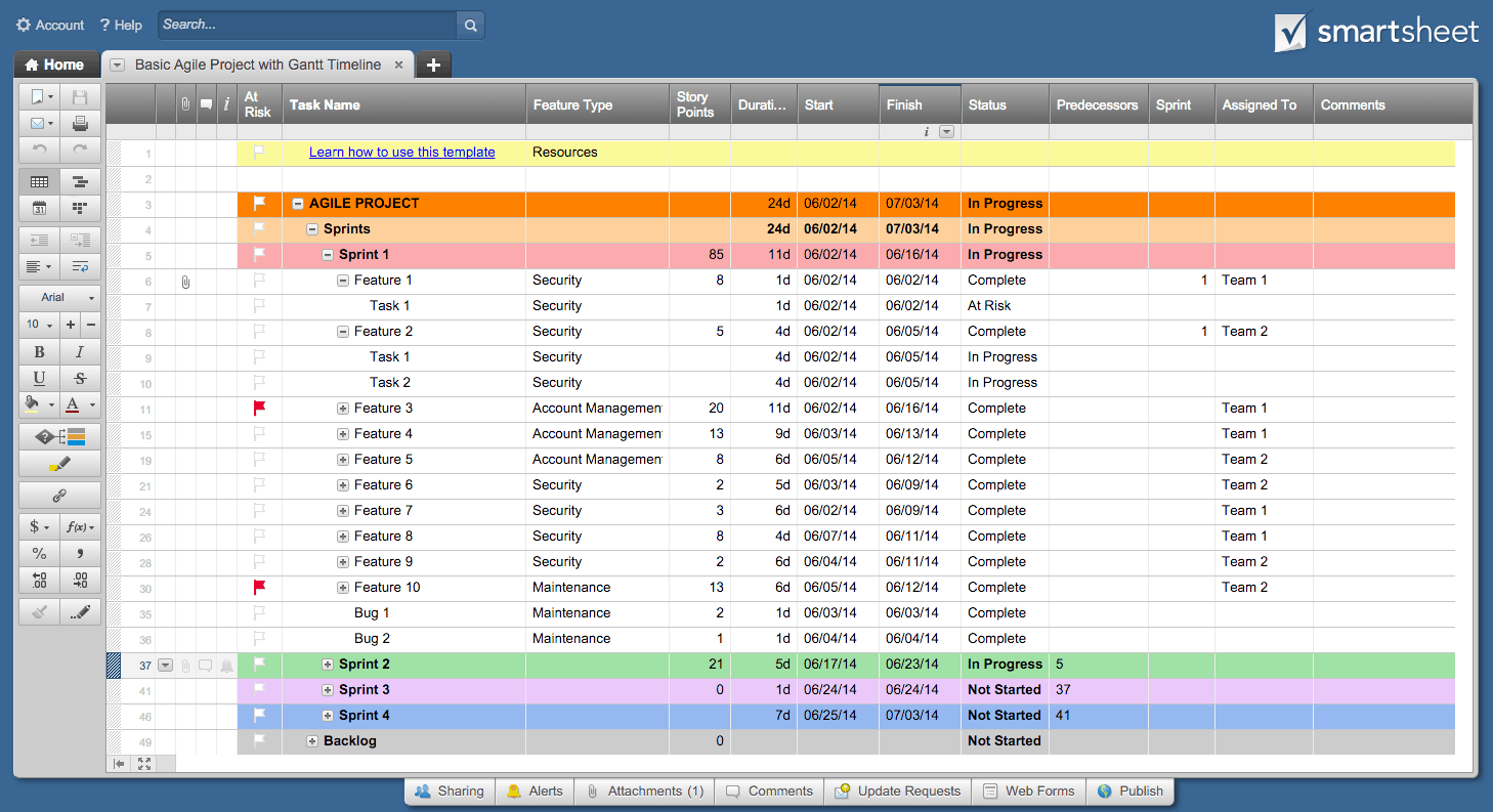 top project management excel templates smartsheet