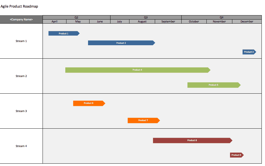 Agile Roadmap Template Excel