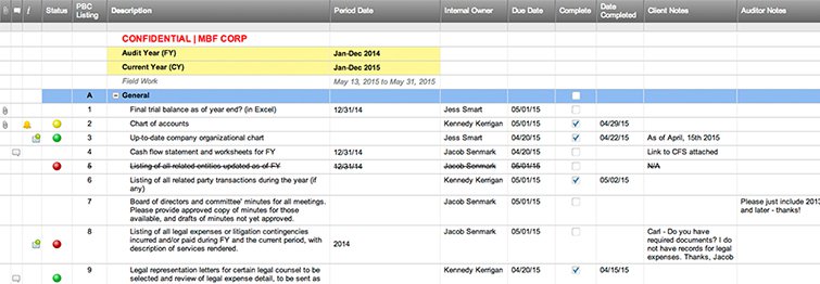 How do you design an audit checklist?