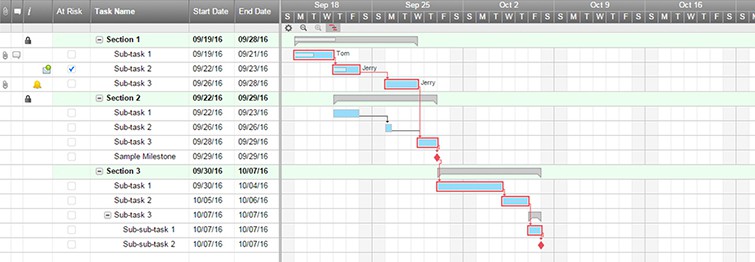 how-to-show-dependencies-in-excel-gantt-chart-2-easy-methods