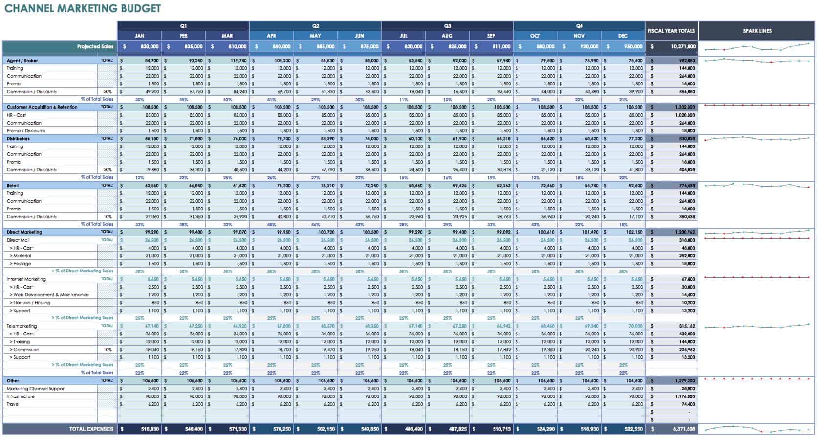 12 Free Marketing Budget Templates