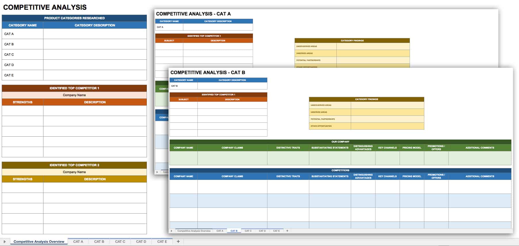 Business plan competitive analysis template