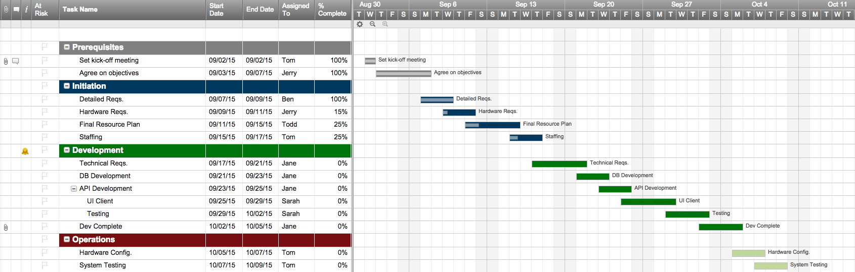 Roadmap Template