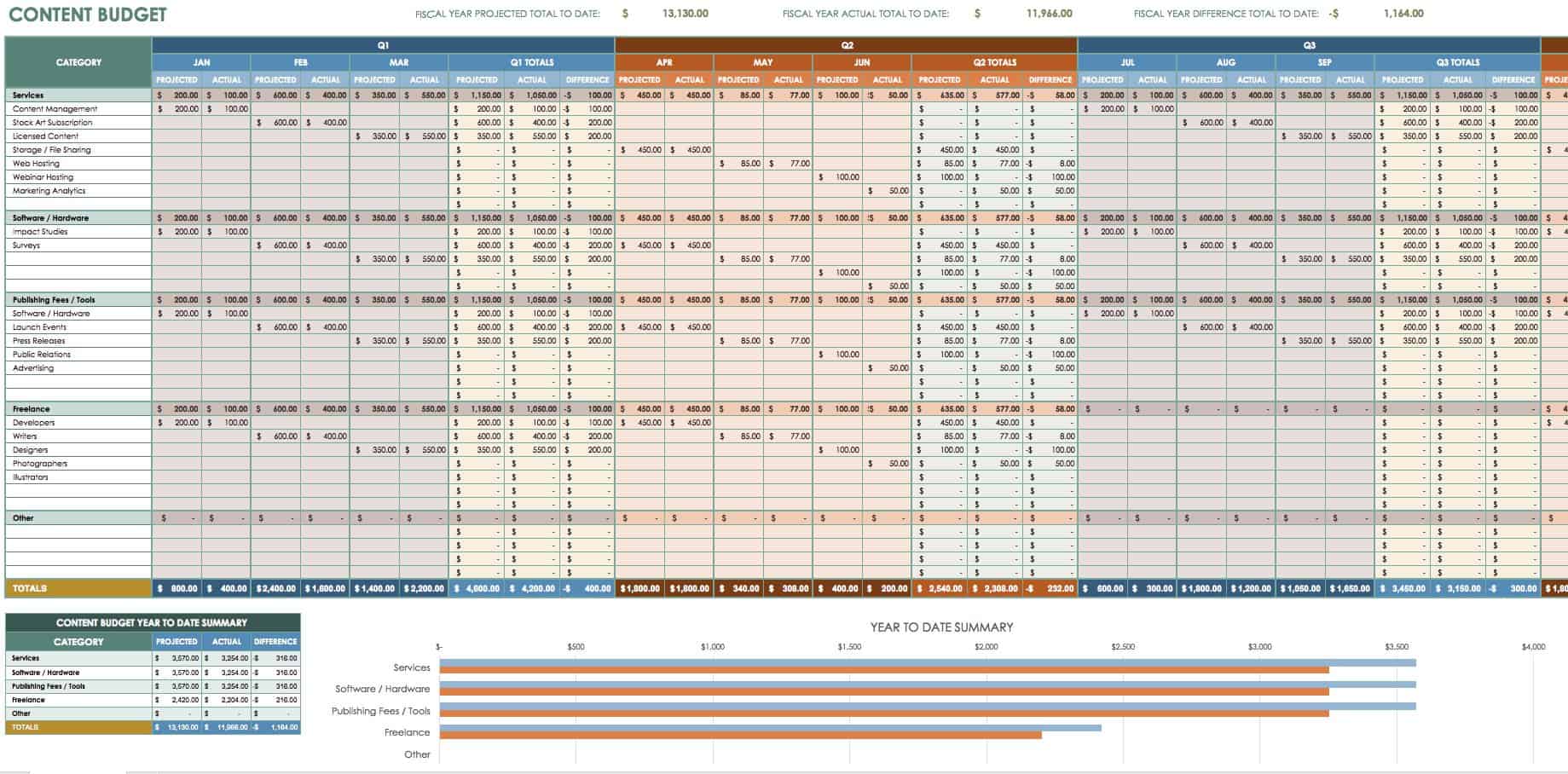 Contoh Assignment Management Accounting - Feed Lowongan Kerja