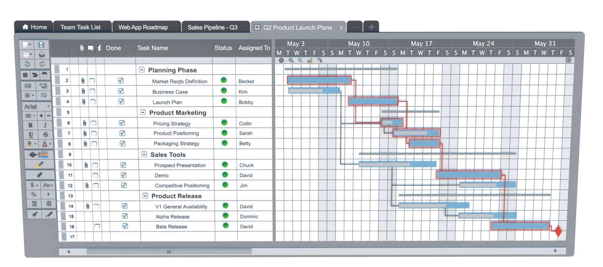 critical path analysis case study