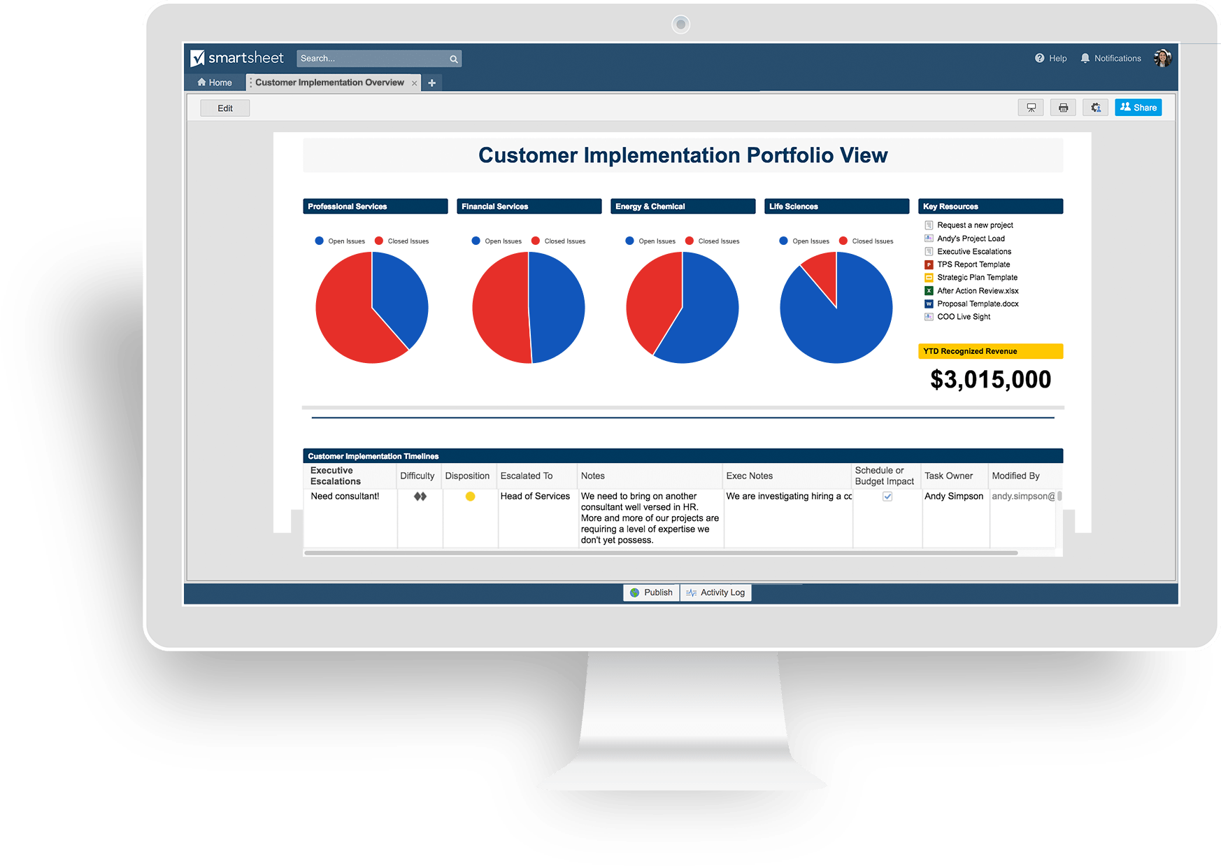 Business Management Dashboard