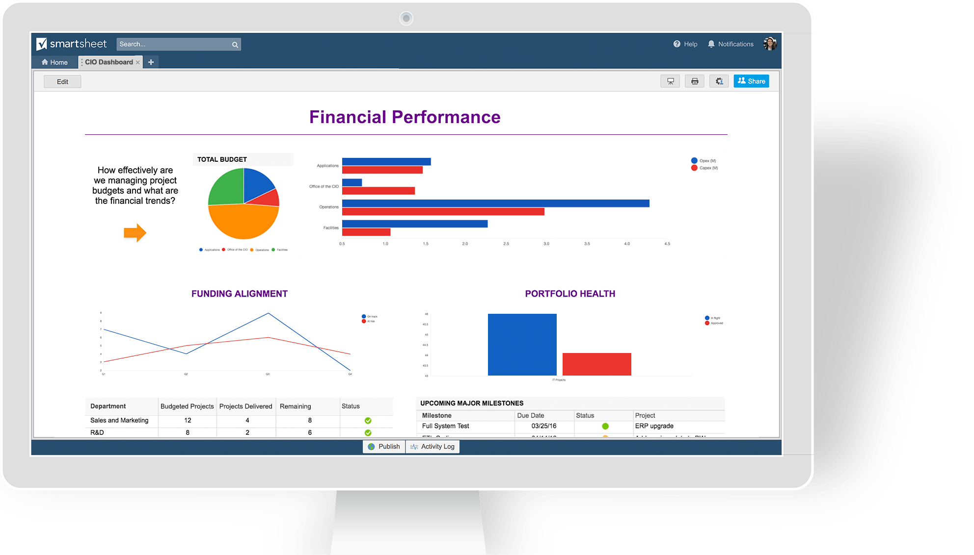 Everything You Need to Know About Executive Dashboards