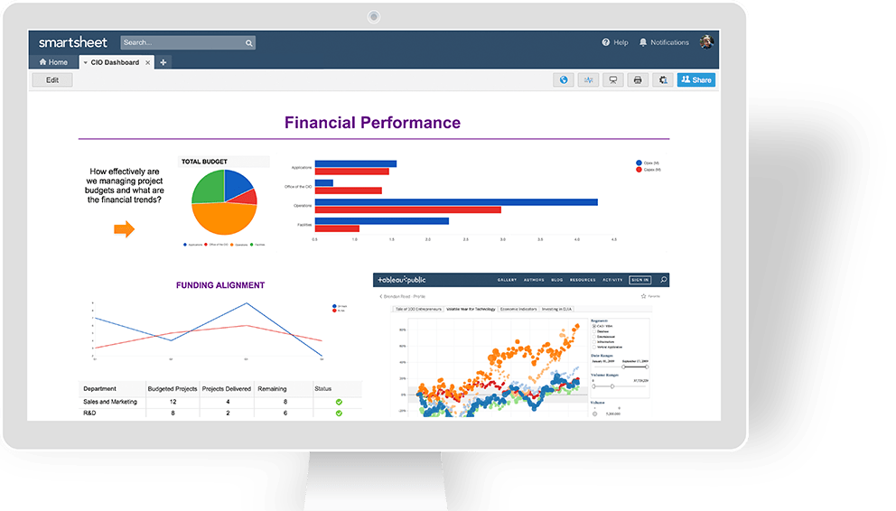 Dashboards And Portals Smartsheet Learning Center