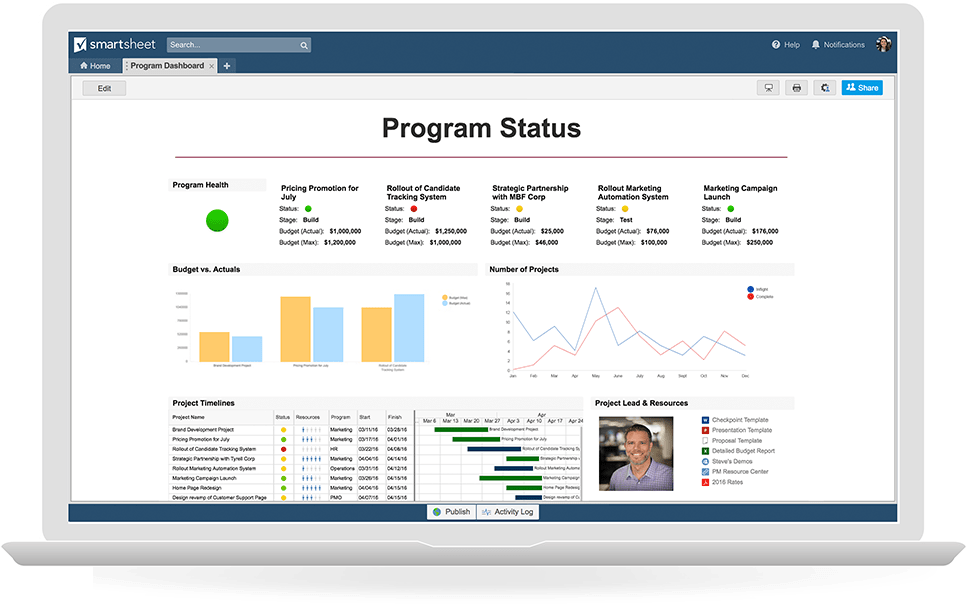 dashboards gallery project management 2