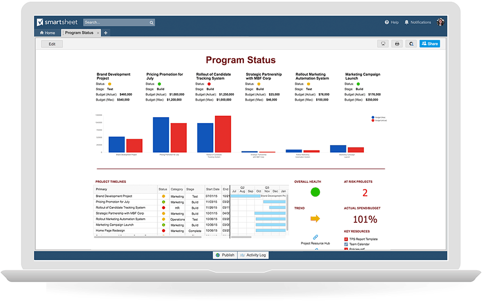 control u example chart Excel in Create to a How Dashboard