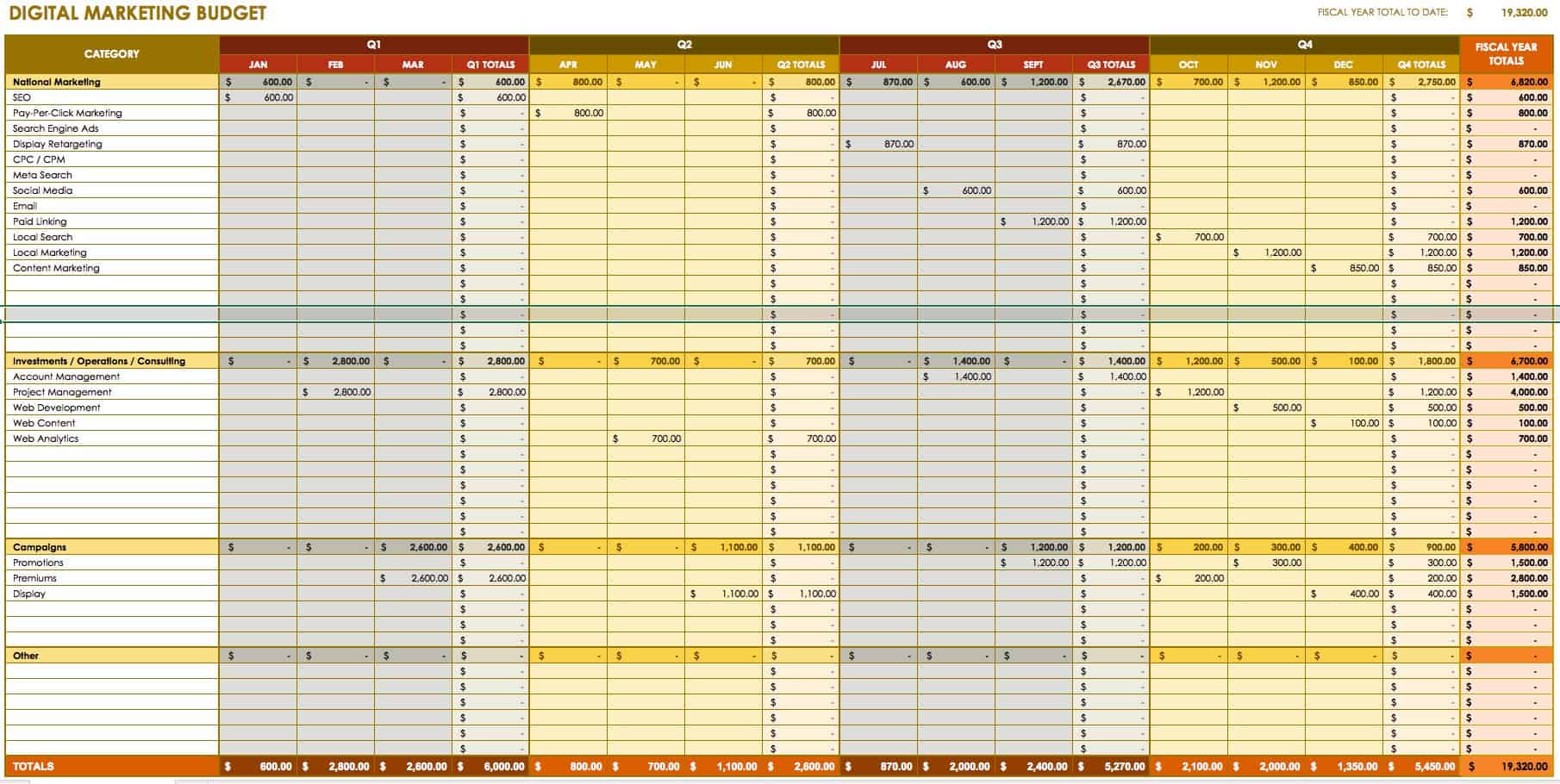 marketing budget plan template excel