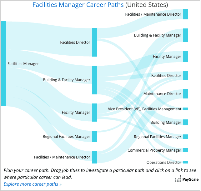 Complete Guide to Facilities Management Career Paths 