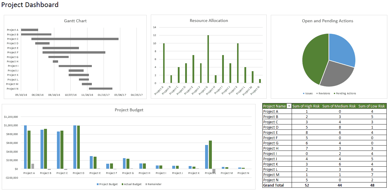 What are some examples of interactive business dashboards?