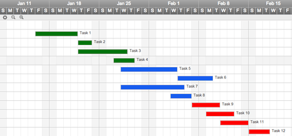 Smartsheet Gantt Chart Excel