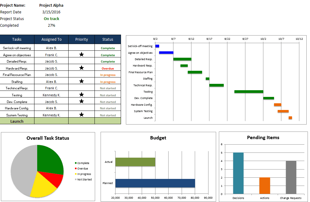 multiple project management template excel
