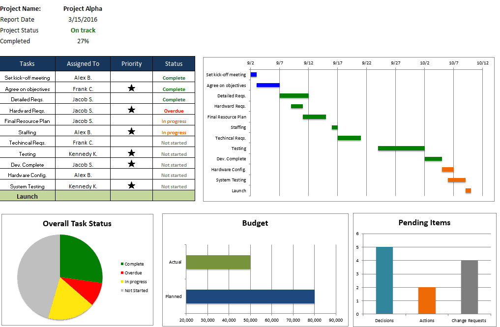 Project Status Report Template Excel Download Filetype Xls Best