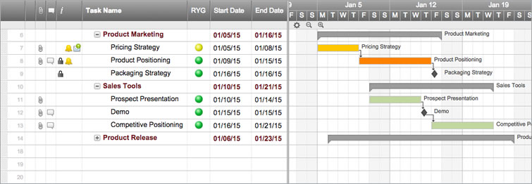 scale chart in break bar Software  Smartsheet Gantt Chart Online