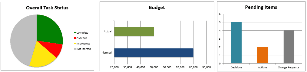 free-excel-project-management-templates