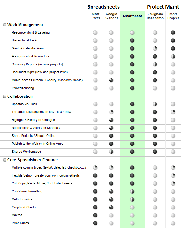 project manager spreadsheet