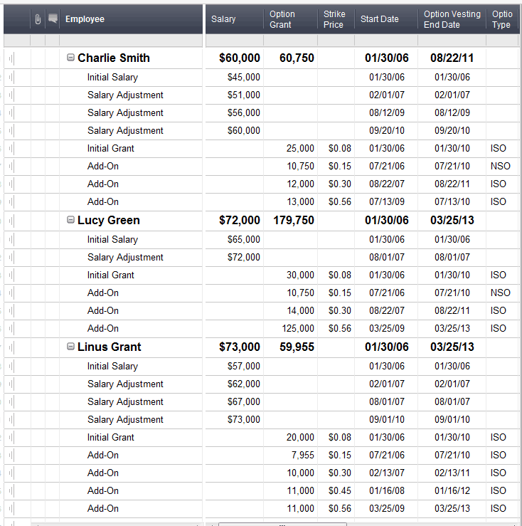 stock option vesting spreadsheet