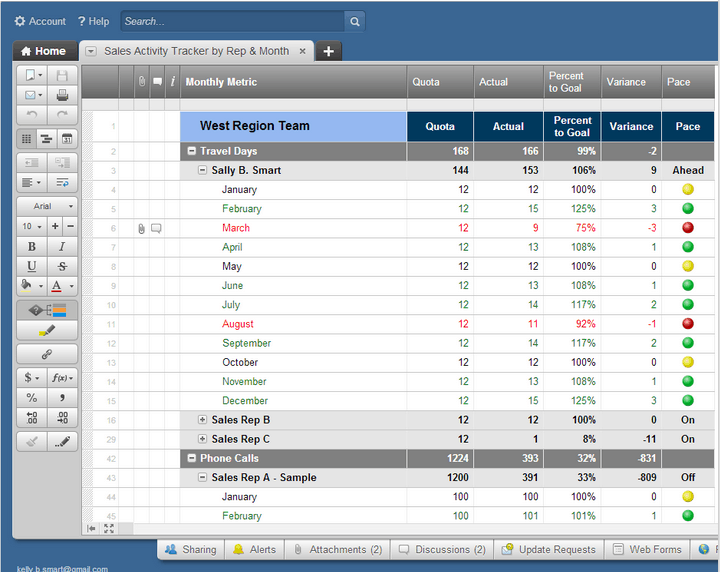 Smartsheet Charts Smartsheet