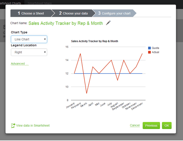 Smartsheet Charts 7188