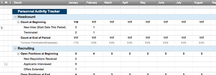 Monthly Activity Report Template