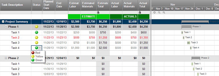 Gantt Chart With Budget