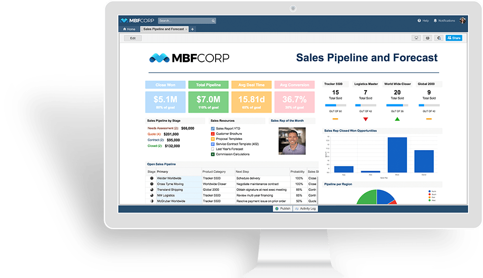 Dashboards And Portals Smartsheet Learning Center