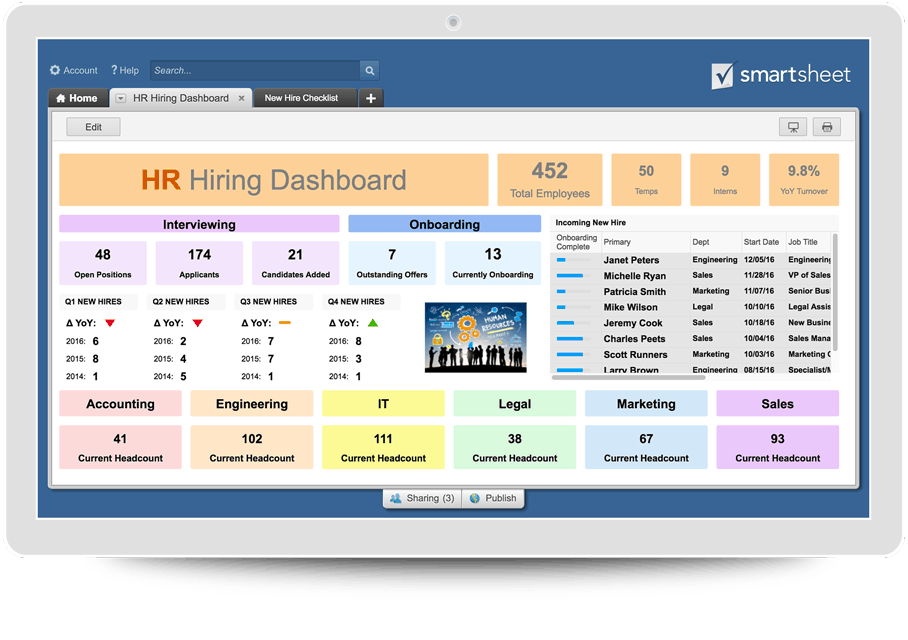 Resource Management 101 Smartsheet 6283