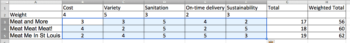 Decision Matrix Weighted Example Filled In