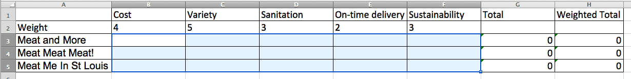 Decision Matrix Weighted Example