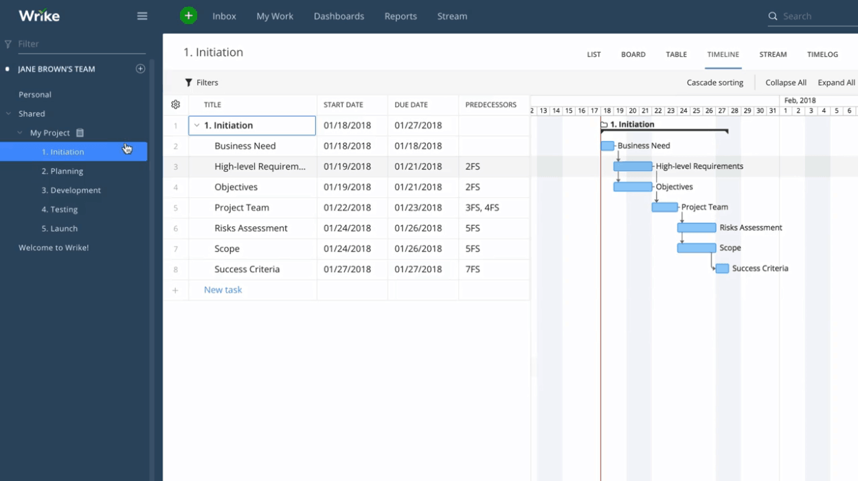 MS Project Alternatives - Wrike