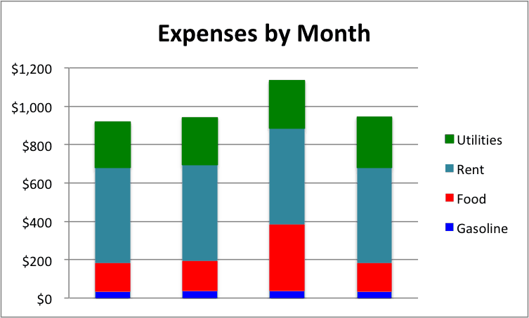 How To Make A Stacked Bar Graph