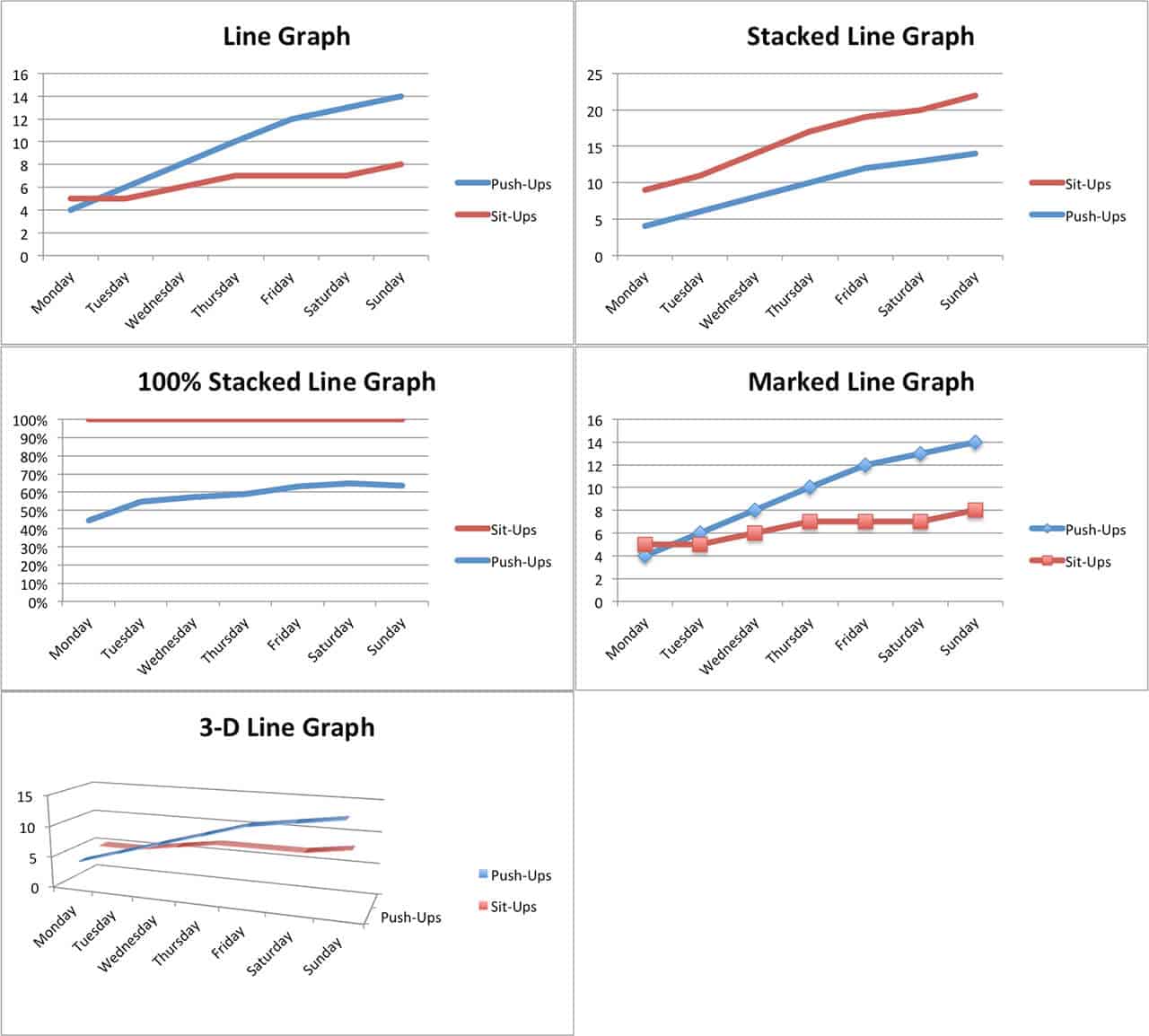 how-to-make-a-line-graph-in-excel-softwarekeep