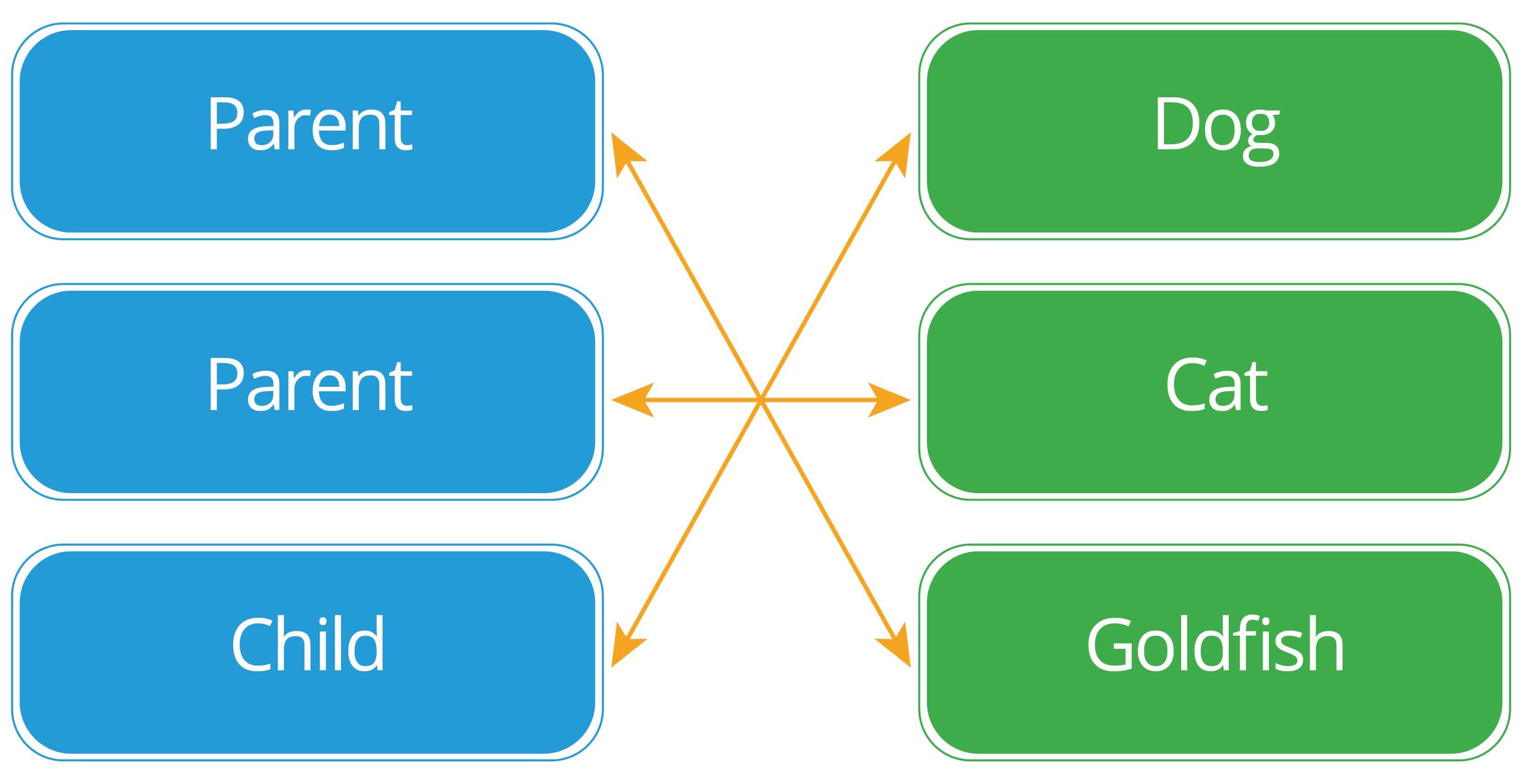 Database Relationship Examples