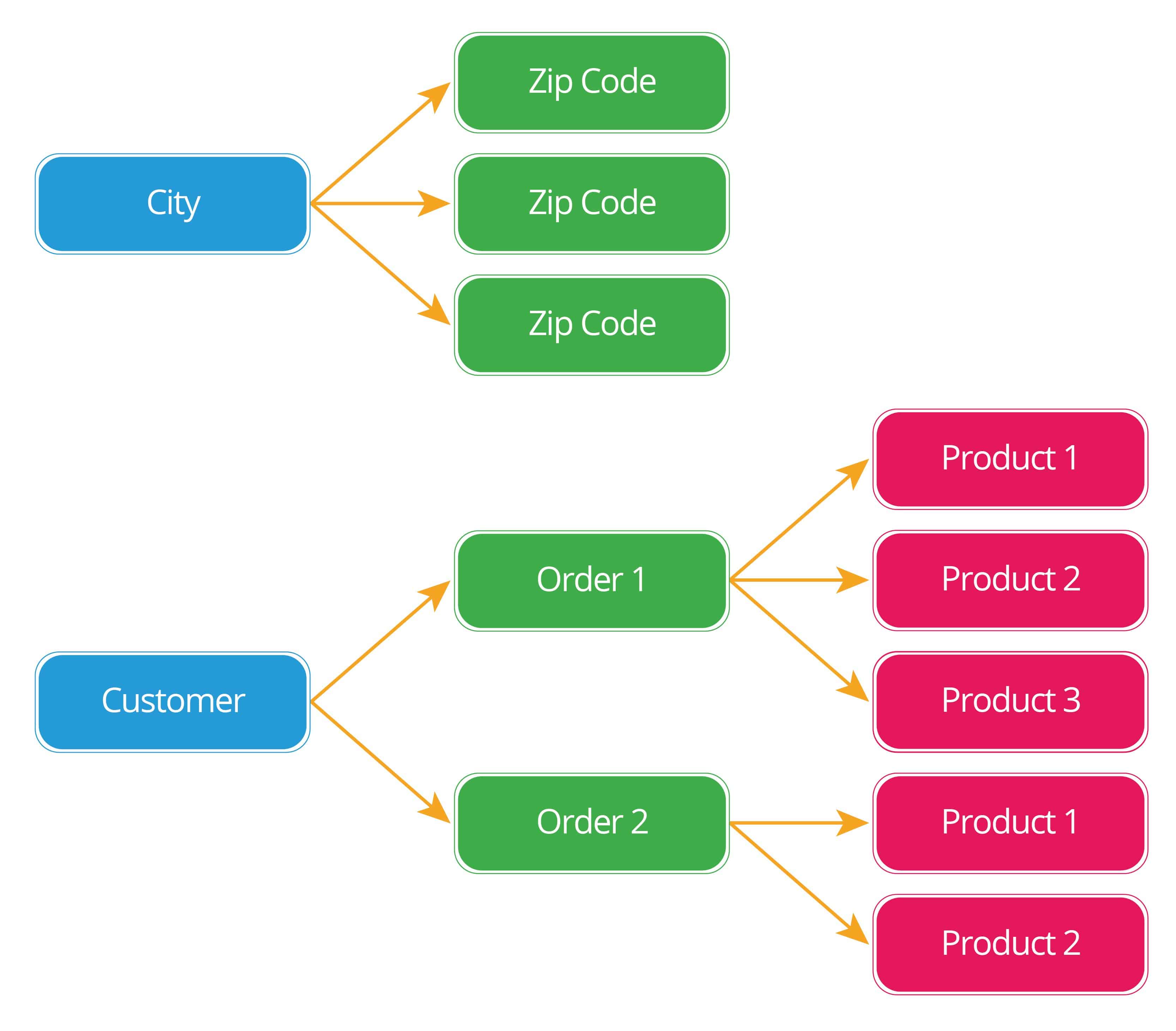 how-many-types-of-databases-are-there