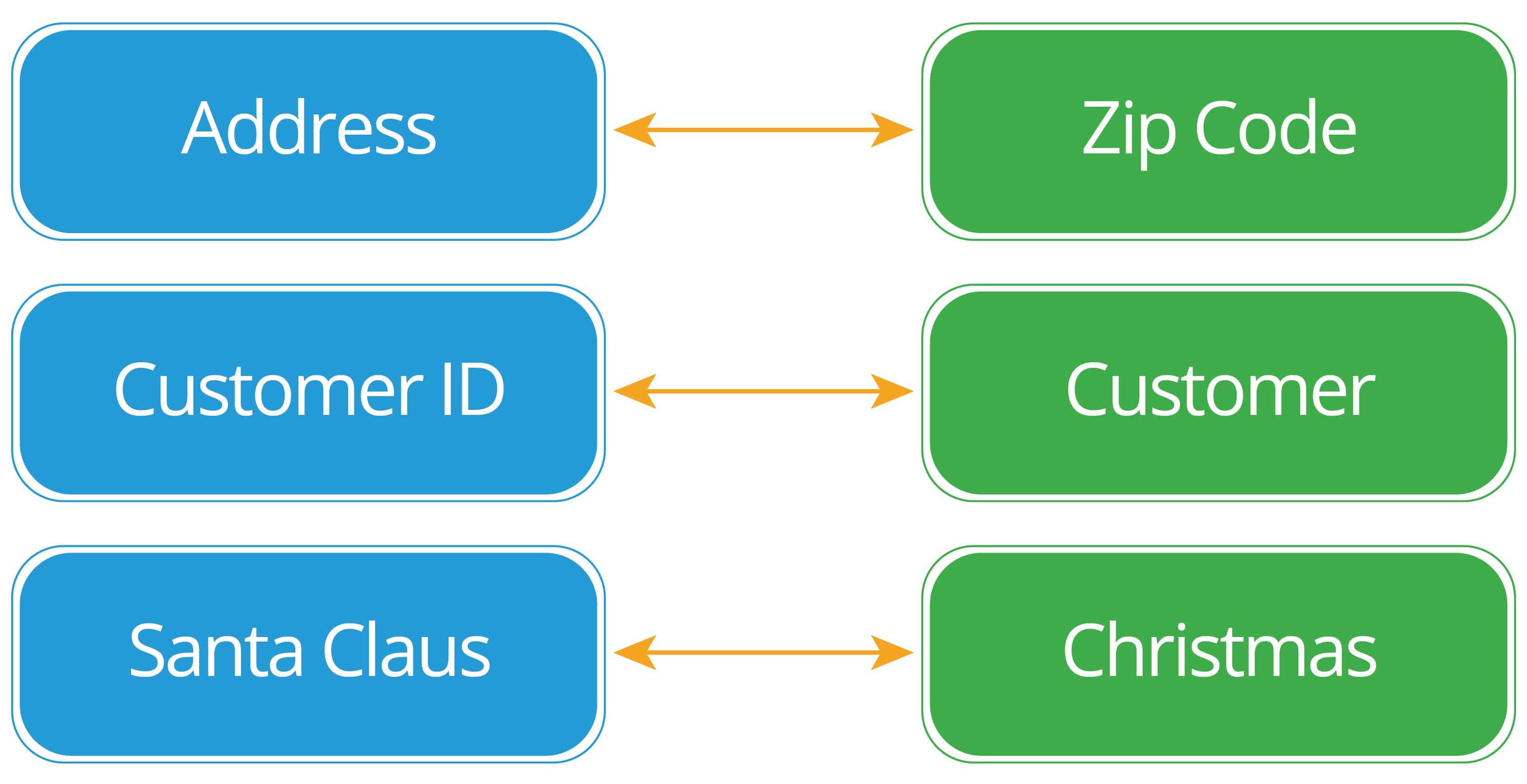 One to One database relationships examples