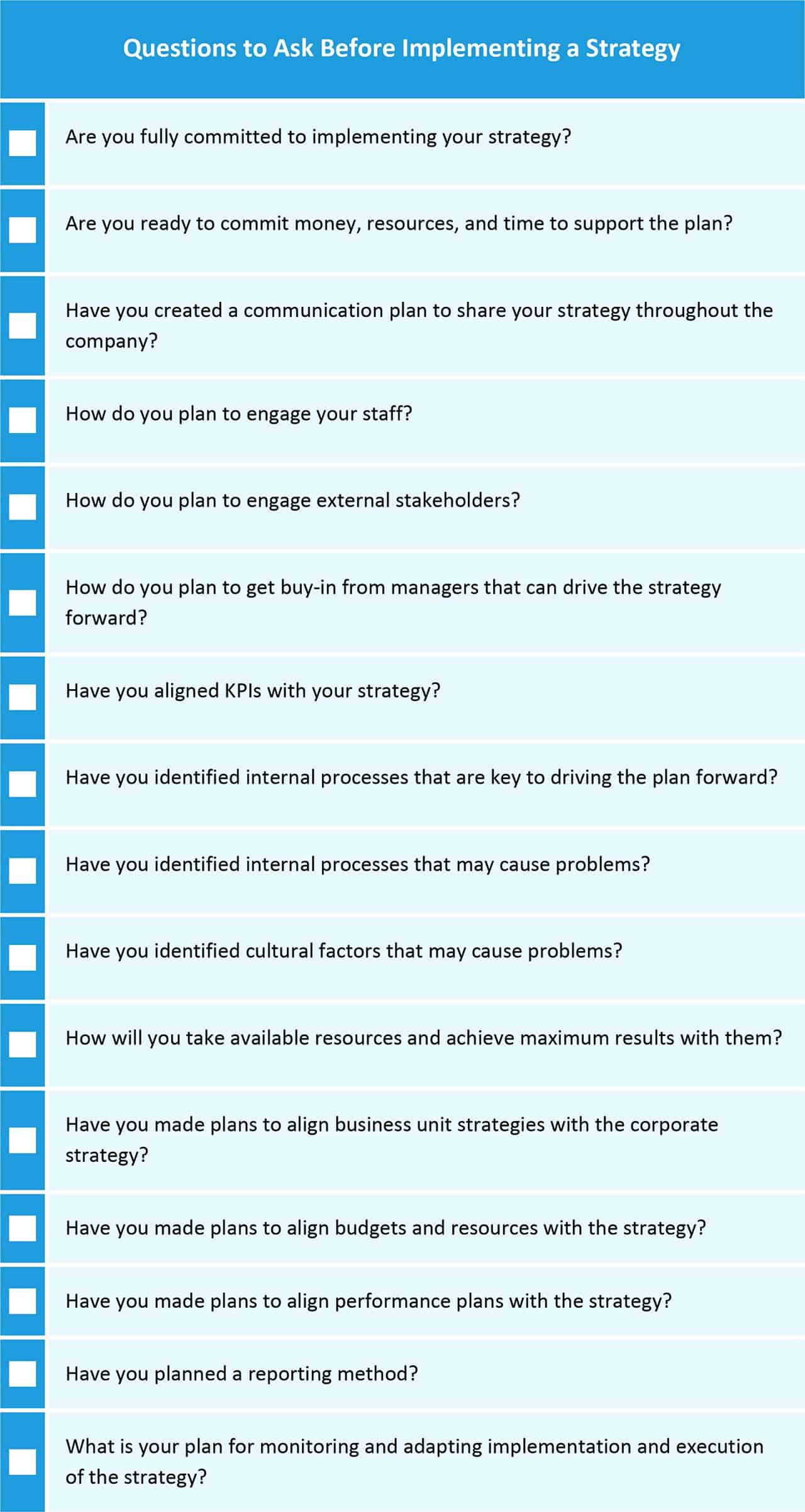 ic strategic implementation questions to ask before implementing checklist