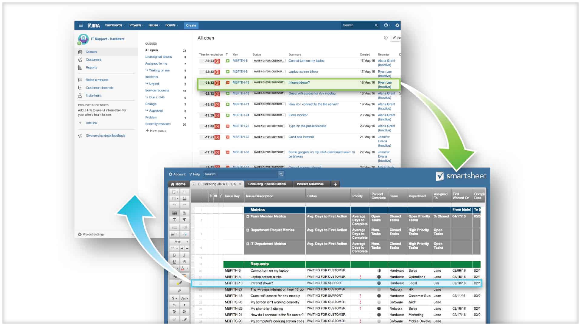 Smartsheet for Jira Integration - Smartsheet